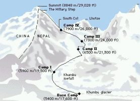 Navigating the Routes to Mount Everest: Challenges and Features