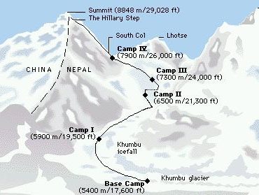 Navigating the Routes to Mount Everest: Challenges and Features