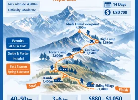 Mardi Himal Trek Cost in 2026​ | Map, Itinerary, Season & Difficulty